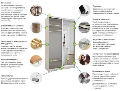 Эксплуатация шкафа
