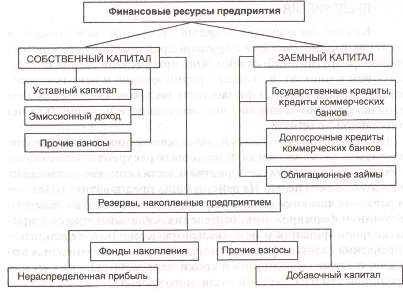 Источники финансовых ресурсов коммерческих предприятий. Источники финансовых ресурсов коммерческих предприятий