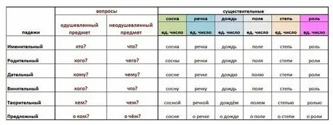Сосну склонение