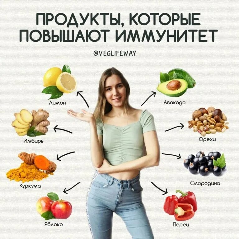 Как увеличить прибыль магазина. Как увеличить продажи. Железосодержащие продукты для повышения гемоглобина таблица. Еда для укрепления иммунитета. Упражнения чтобы вырасти в росте на 10 см.
