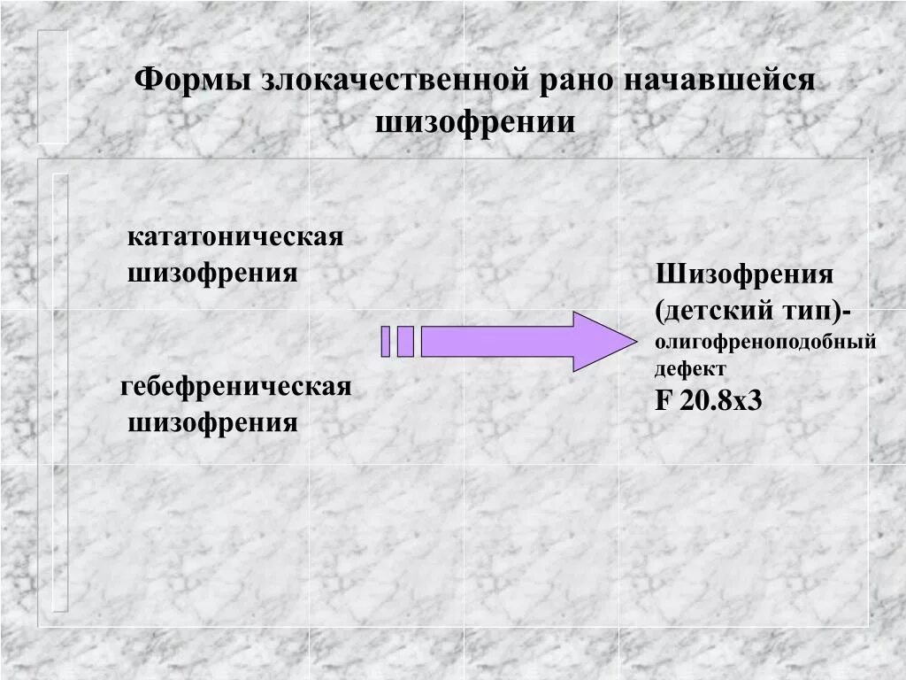 Формы шизофрении. Злокачественные формы шизофрении. Формы детской шизофрении. Дошкольники шизофрения. Как проявляются симптомы шизофрении