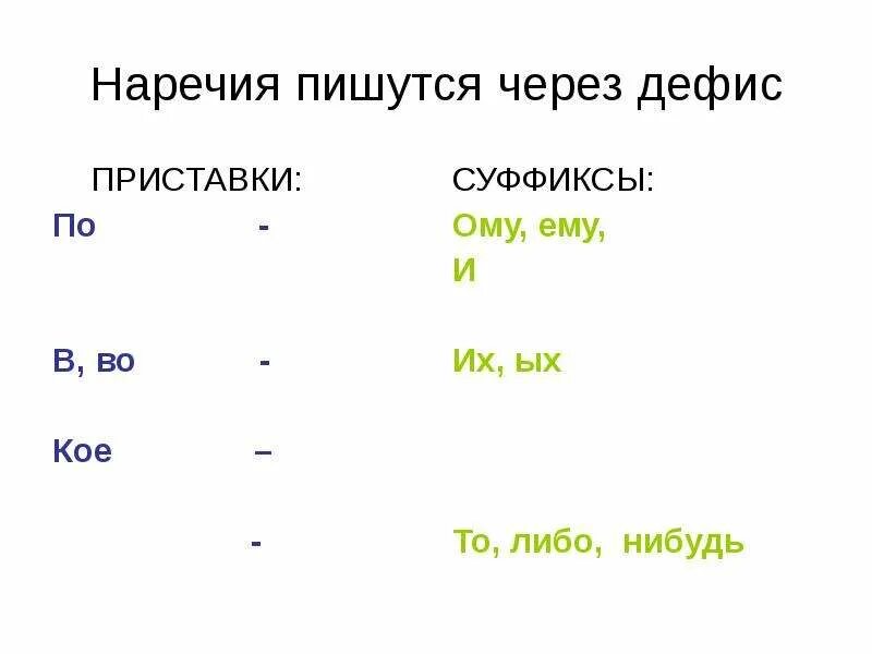 Кому нибудь пишется через дефис. Наречие пишется через дефис. приставки пишущиеся через дефис. по с наречиями через дефис. наречия с приставкой по через дефис.