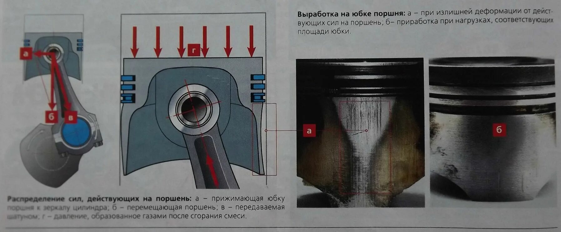 Смещение поршня. Камера сгорания поршня двигателя д-245. Перекладка поршня ДВС. Схема перекладки поршня. Тонкий поршневой палец 20мм.