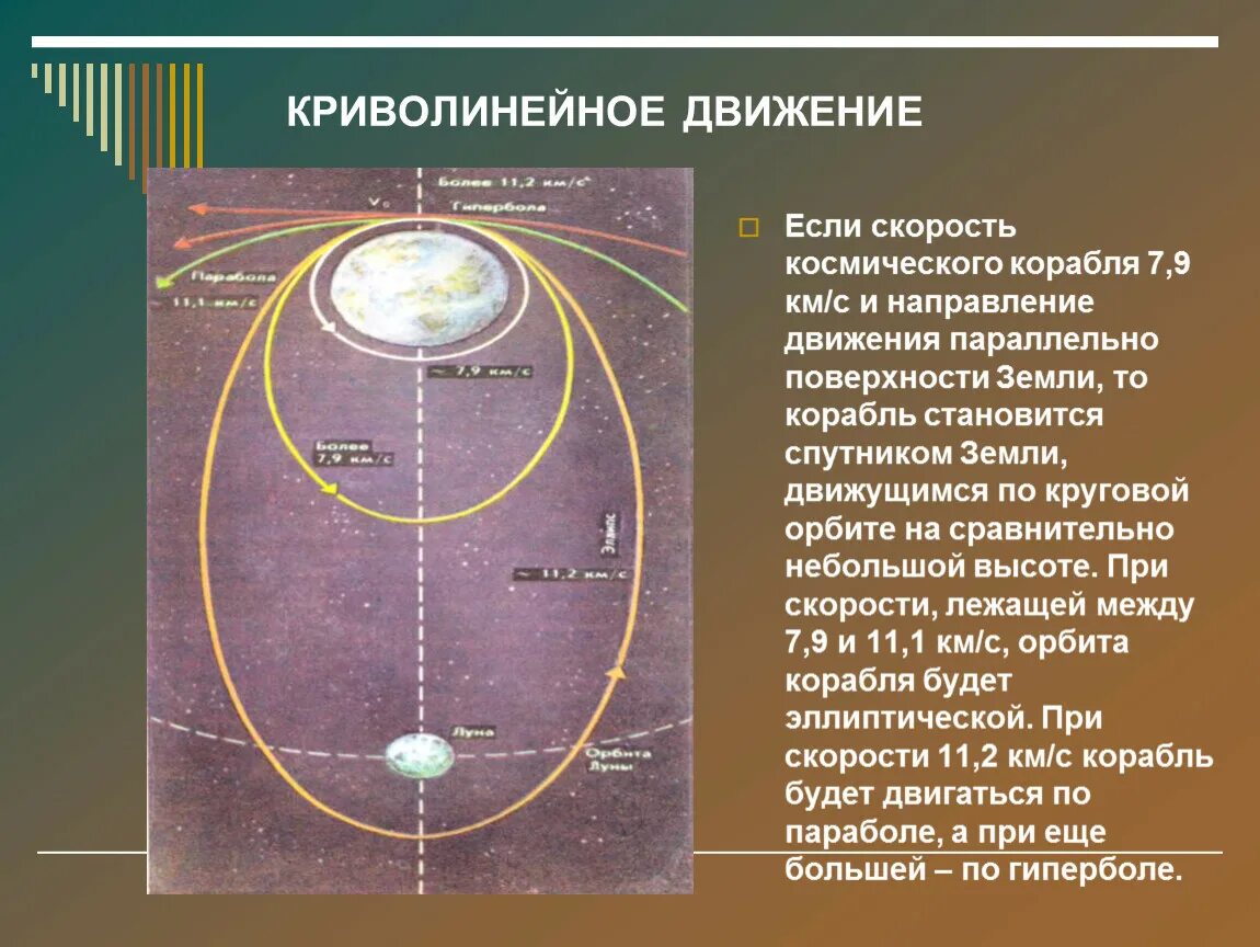 Направления по которым будут двигаться. Траектории космических скоростей. Вторая Космическая для земли. Космическая скорость космический корабль. Космические скорости траектории движения.