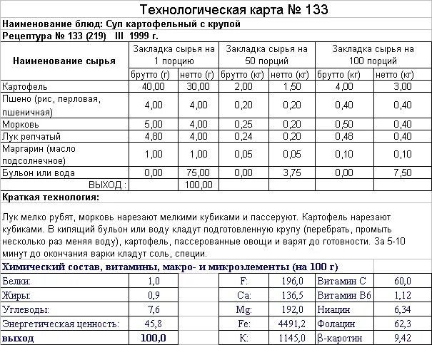 Суп картофельный с гречкой технологическая карта. Технологическая карта супа гречневого супа. Технологическая карта суп картофельный с мясом. Технологическая карта на суп гороховый на 1 порцию с мясом. Рецептура блюд тутельян могильный