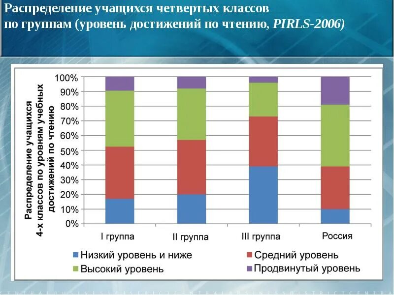 Сколько рост ученика. О распределении учащихся по классам. Распределение школьников по классам. Распределения учеников по предметам. Распределение образования по классам.