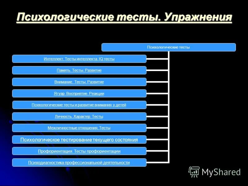 Классификация психологических тестов. Тесты интеллекта в психологии. Тесты по психологии на интеллект. Психологические упражнения.