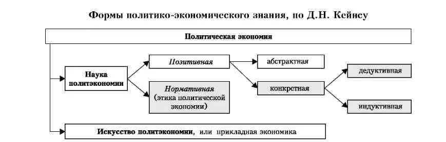 Связь экономической науки и практики. Этюды прикладной политической экономии. Принципы экономической науки Менгер картинка. Ленинская научная экономическая теория. Экономика и экономическая практика