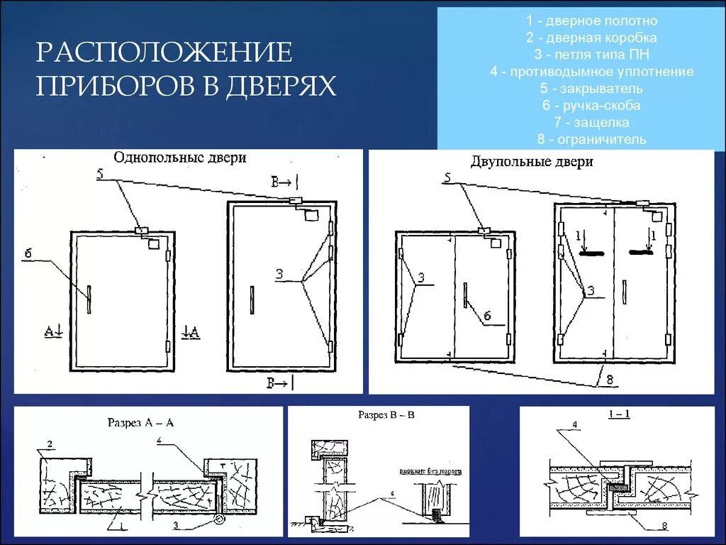 Местоположение прибор