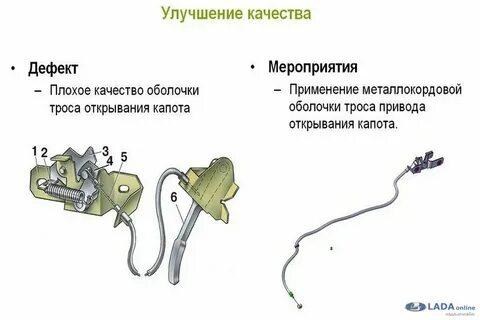Замок капота схема