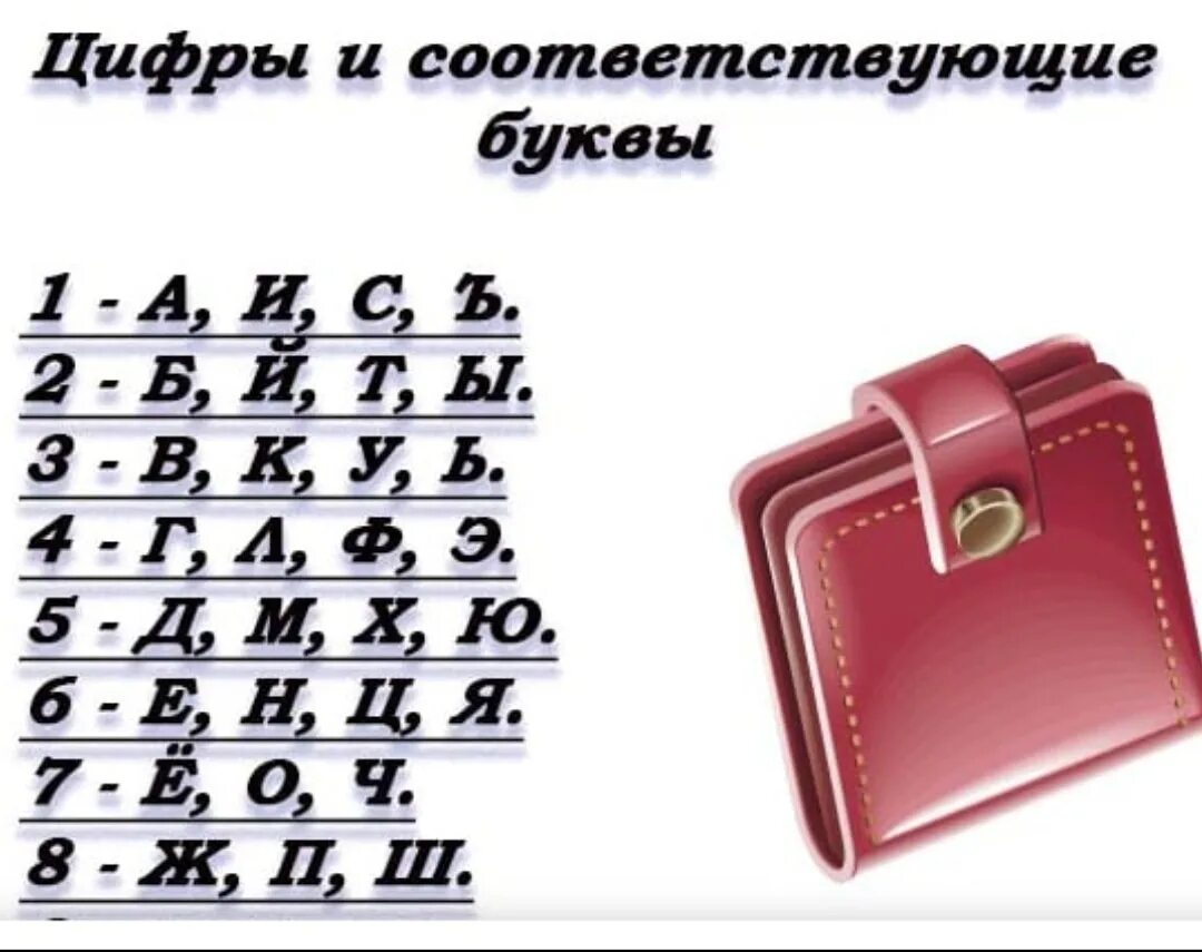 Код денег по дате. Денежный код по дате рождения. финансовый код. нумерология денежный код по дате рождения. как рассчитать денежный код.