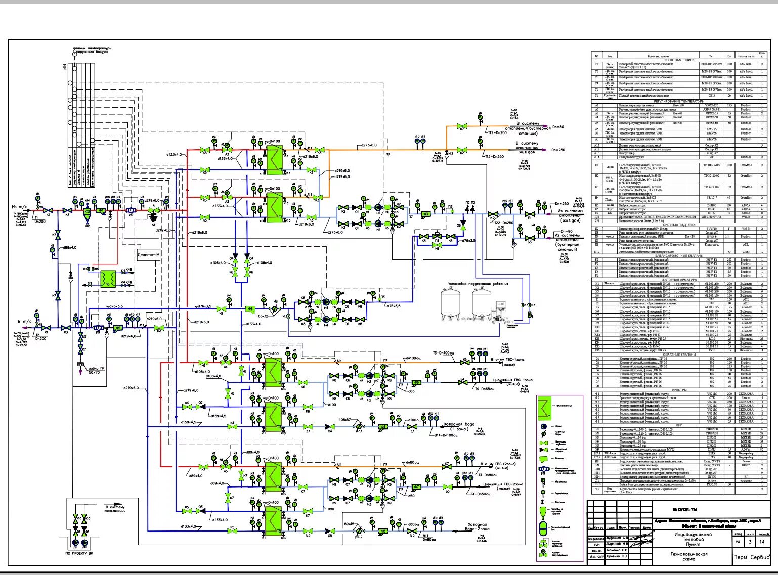 Режиманея карта котла квр 2. Режимная карта котла хопер 80. Режимные карты работы элементов системы теплоснабжения. 0-0. Режимная карта котла птвм -30.
