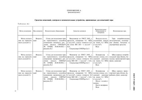 Методы испытаний на давление