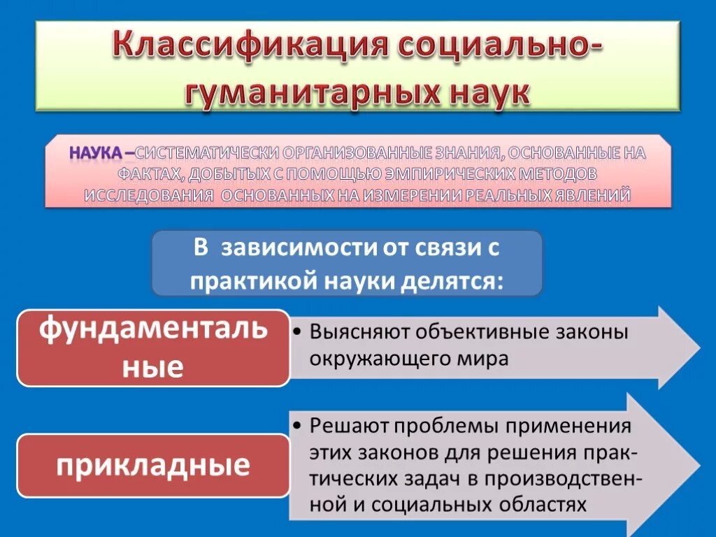 2 любые гуманитарные науки. Классификация социально-гуманитарных наук. Классификация социальных гуманитарных наук. Социальные науки и Гуманитарные науки. Социальные и Гуманитарные знания.