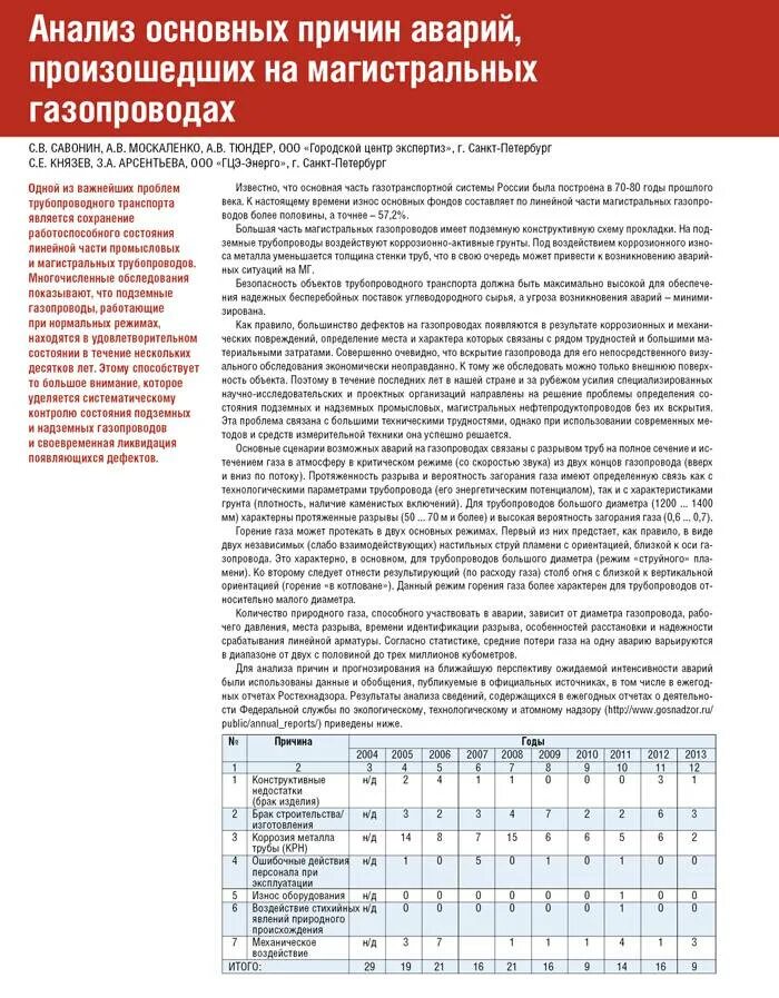 Срок эксплуатации газопровода. Срок службы газопроводных трубопроводов. Срок службы магистрального газопровода. Срок эксплуатации стального газопровода.