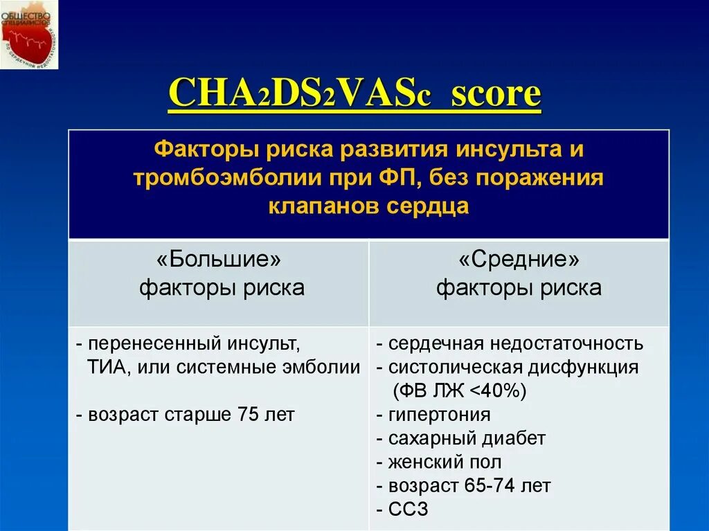 Шкала тромбоэмболических осложнений cha2ds2 vasc. Шкала chads2 Vasc. Шкала риска cha2ds2-Vasc. Шкала риска тромбоэмболии cha2ds2-Vasc. Шкала cha2ds2-Vasc калькулятор.