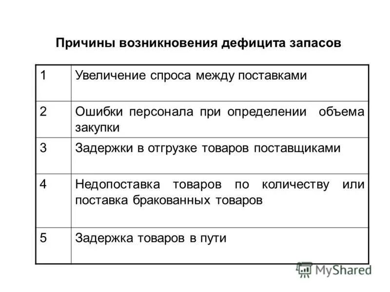 Может возникнуть дефицит товаров и услуг. Причины дефицита товаров. Причины дефицита запасов. Стратегии управления товарными запасами. Причины формирования запасов.