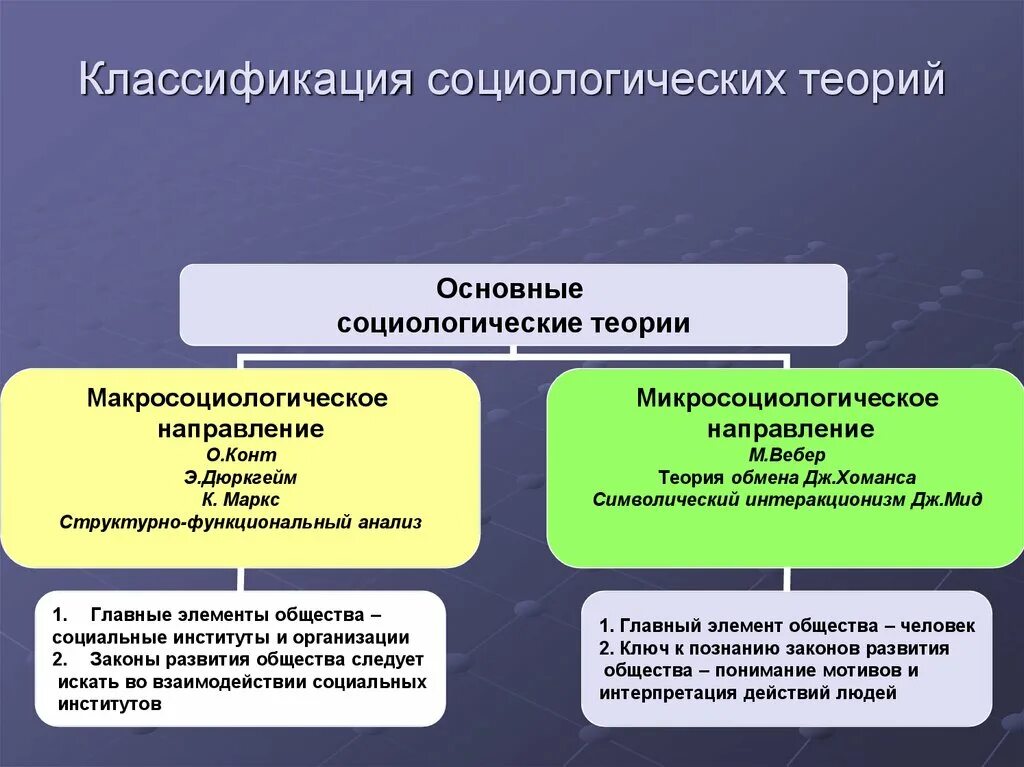 Виды социального отношения и развития