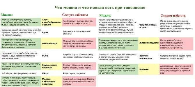 Можно ли через неделю после. Нормальные выделения при беременности 2 триместр. Выделения при беременности по триместрам. Нормальные выделения при беременности 1 триместр. Выделения при беременности на ранних сроках до задержки.