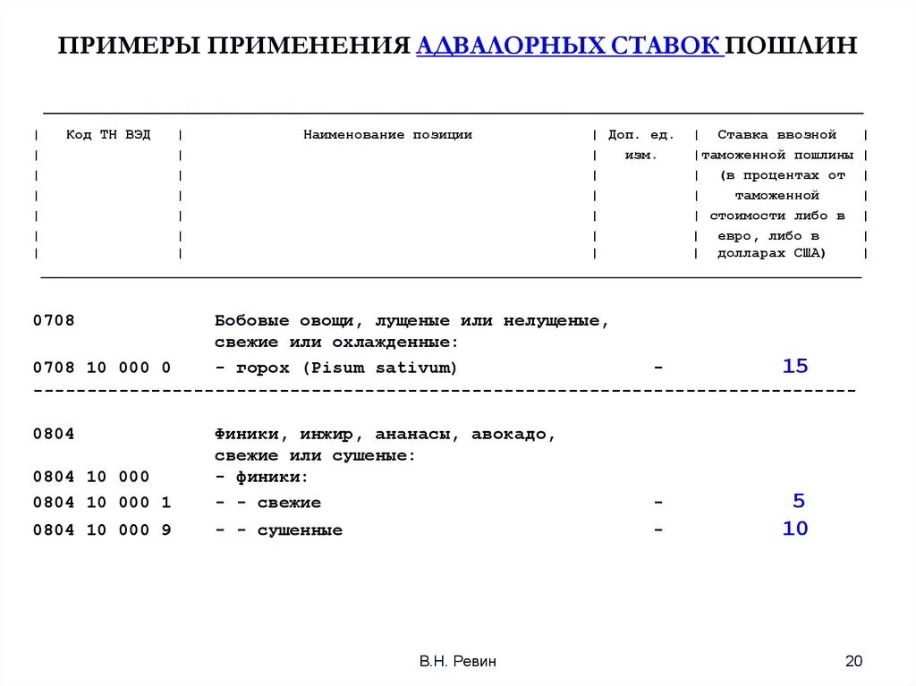 Примеры адвалорных ставок. Адвалорная ставка пример. Ставка таможенной пошлины. Пример адвалорной ставки таможенной пошлины.