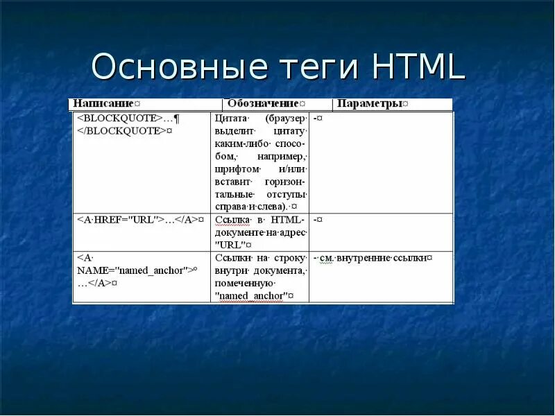 Основные Теги html. Таблица основных тегов html. Список базовых тегов html. Основные Теги. По информатике. Основные теги страницы