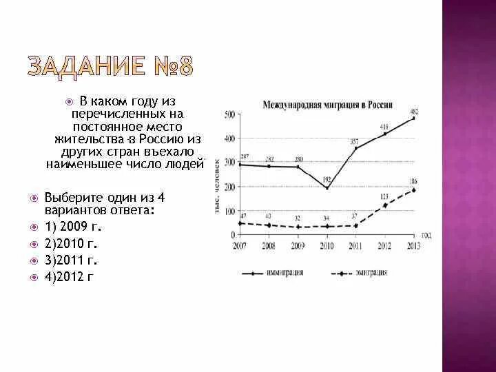 В каком году из перечисленных. Люди въезжающие в страну на постоянное место жительства. укажите в каком году. в каком году на указанных на графике на постоянное место жительства. число лиц въезжающих в страну на постоянное место жительства.