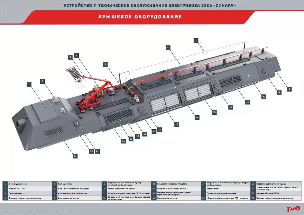 Вентиляция электровоза. Крышевое оборудование электровоза 2эс6. Система охлаждения электровоза 2эс10. Крышевое оборудование электровоза вл80с. Оборудование 2эс6 Синара.