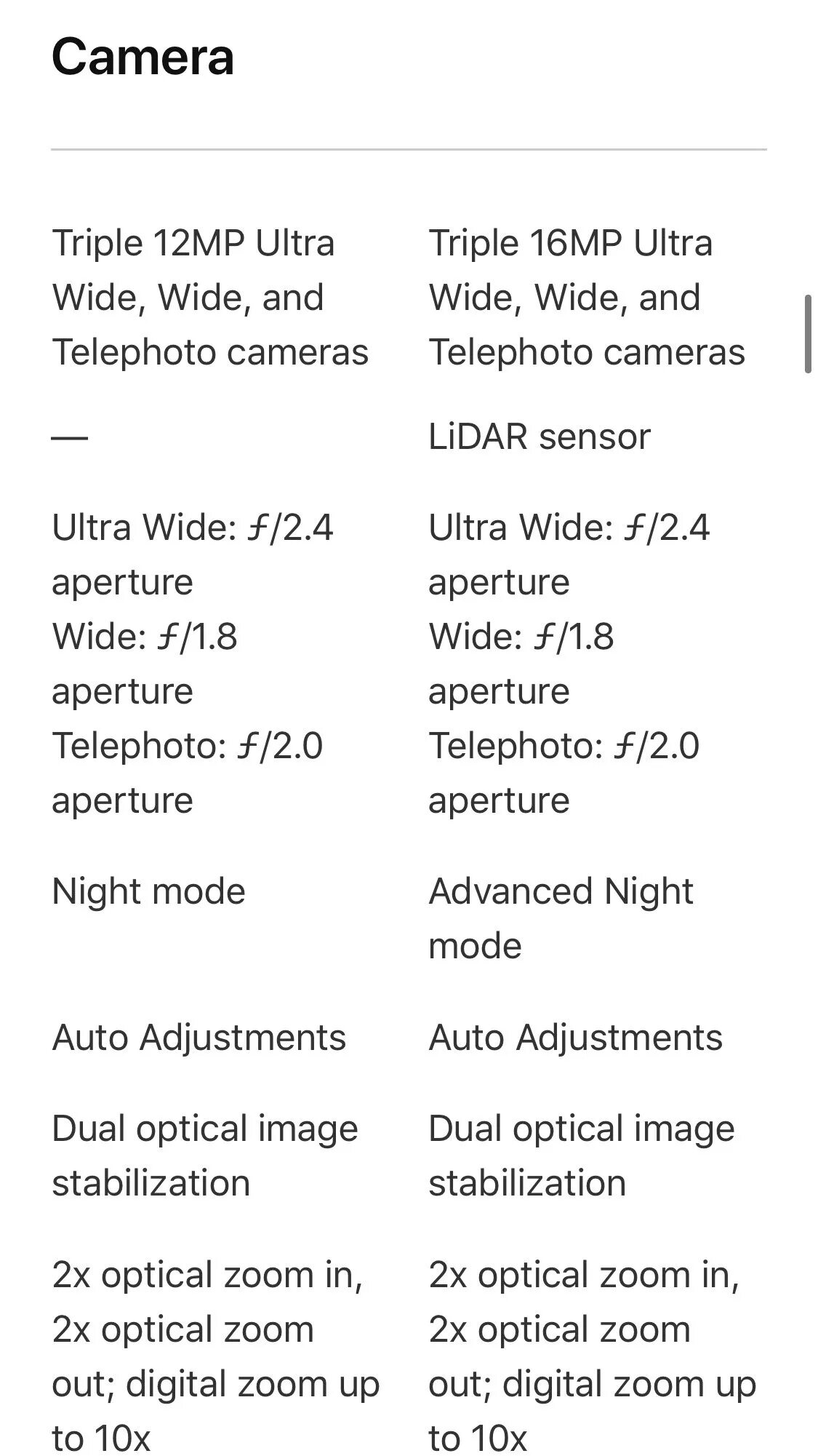 Iphone 11 pro max параметры. Характеристики камер iphone. Характеристики камер iphone. Характеристики камеры айфон 12 pro. Iphone 12 pro 512гб.