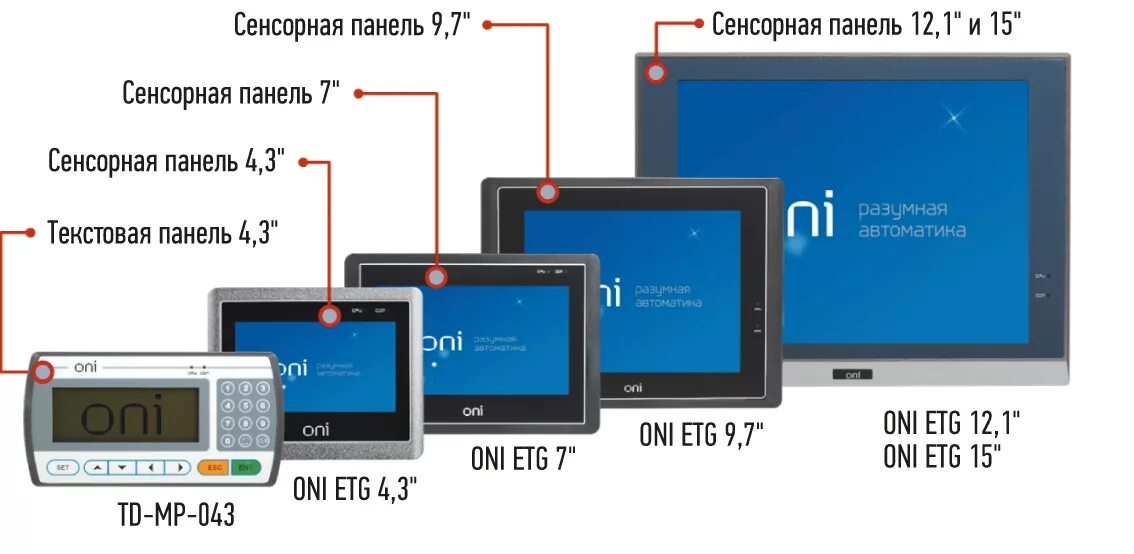 Oni hmi. Siax 300 compact панель оператора. панель оператора oni. hmi панель. панели оператора российского производства.