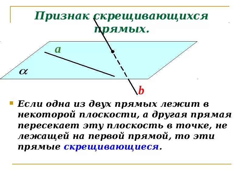 Параллельные прямые на скрещивающихся плоскостях. Признак скрещивающихся прямых. 2. Признак скрещивающихся прямых. Скрещивающиеся прямые в плоскости. Сформулируйте признак скрещивающихся прямых.