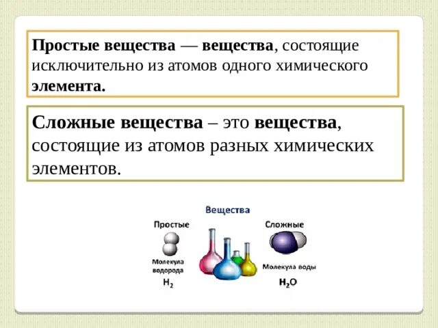 Простые вещества. Простые и сложные вещества в химии. Простые вещества состоят из атомов. Вещества состоящие из атомов. Соединение состоящее из атомов 3 элементов