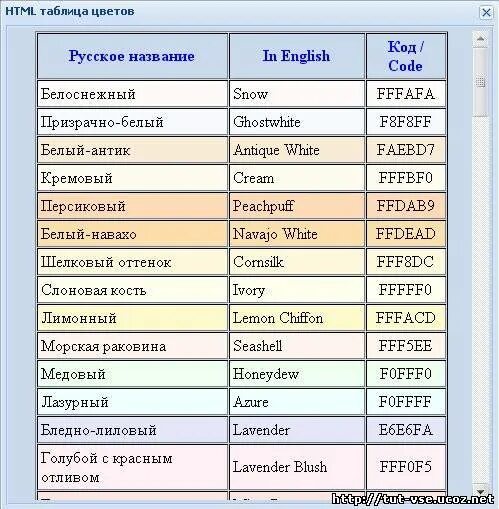 Префикс имени. Таблица html. Таблица хтмл. Таблица цветов html. Название таблицы html.