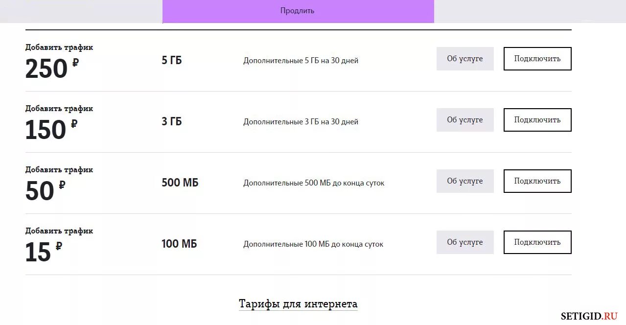 Код гигабайт теле2. Теле2 дополнительный интернет 1 гб. добавить трафик на теле2 10гб. пакет интернета 1 гб 500 мб 200 мб теле 2.