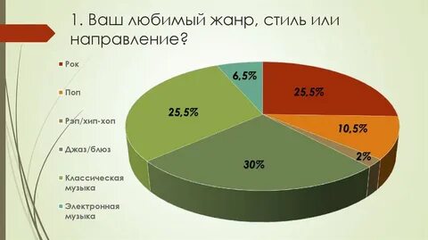 Нравится жанр