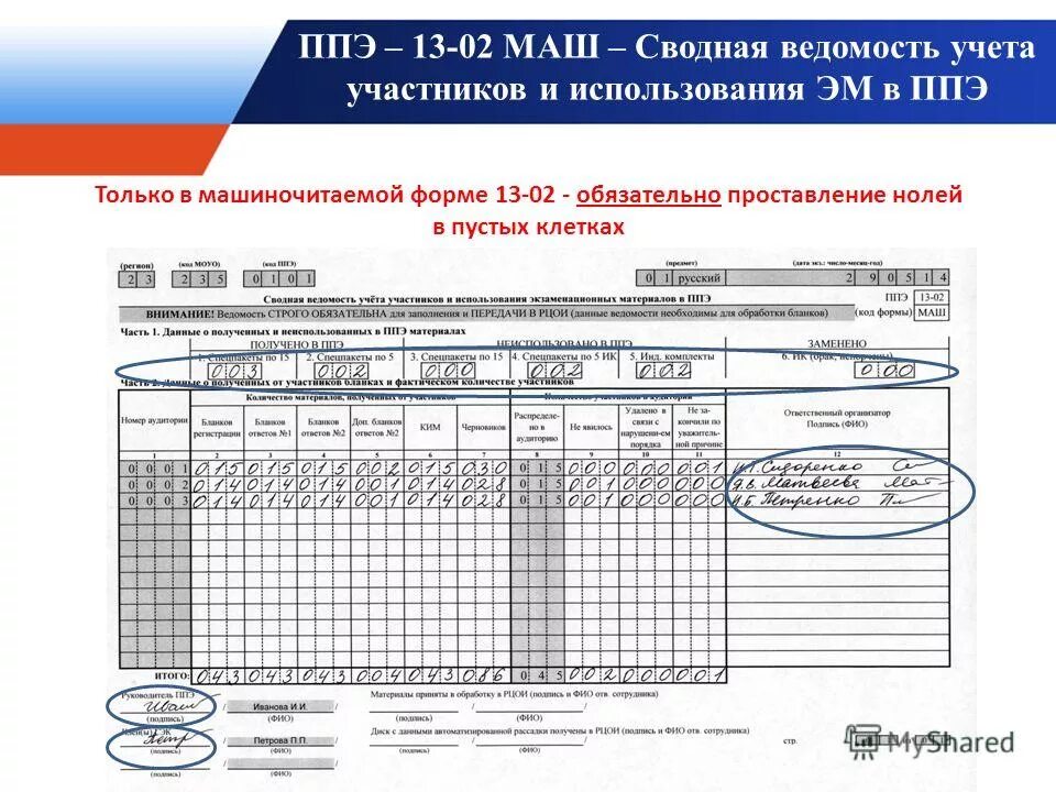 Рцои ставропольский край результаты 2024. 1302 Маш форма ППЭ. ППЭ-12-02.