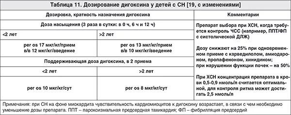 Дигоксин детям дозировка. Дигоксин дозировка. Дигоксин таблетки инструкция для чего назначают