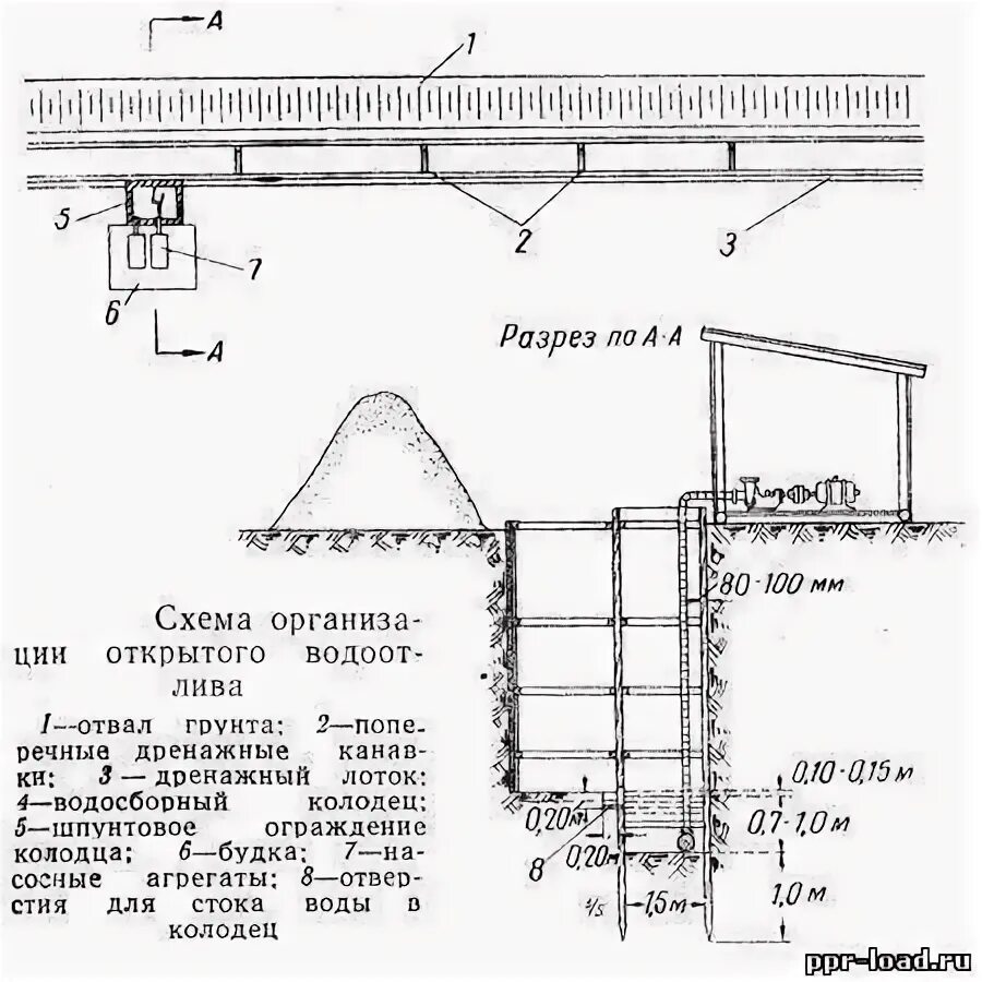 Шпунтовое ограждение котлована технологическая карта. Схема водоотлива в котловане. Схема открытый водоотлив в котловане. Схема открытого водоотлива. Открытый водоотлив