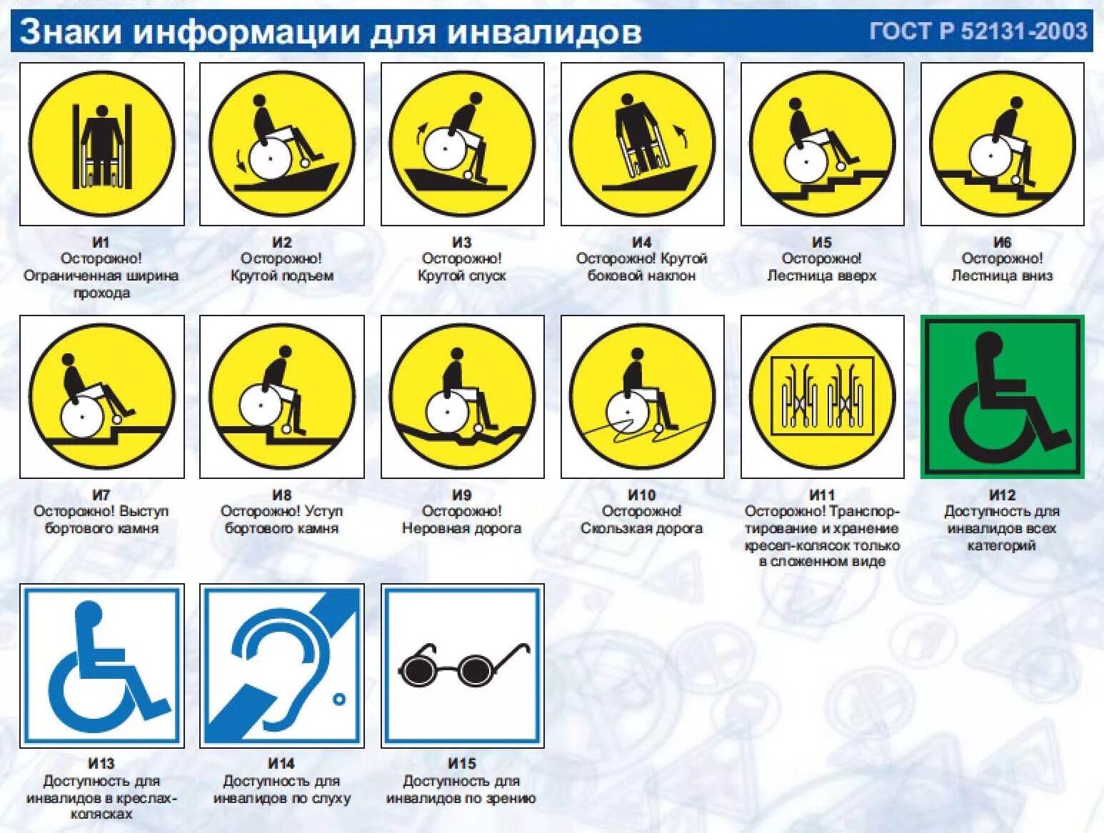Гост 52131 2019. Информационные таблички для инвалидов. Предупредительные знаки для инвалидов. Визуальные знаки для инвалидов. Обозначения для инвалидов.
