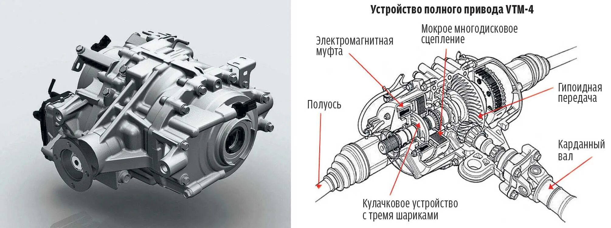 Задний привод аутлендер. Конструкция полного привода Mitsubishi Outlander 1. Муфта полного привода Хонда CRV 2013г. Система полного привода Mitsubishi Outlander 3 схема. Раздаточная коробка Митсубиси Аутлендер XL 2.4 устройство редуктора.