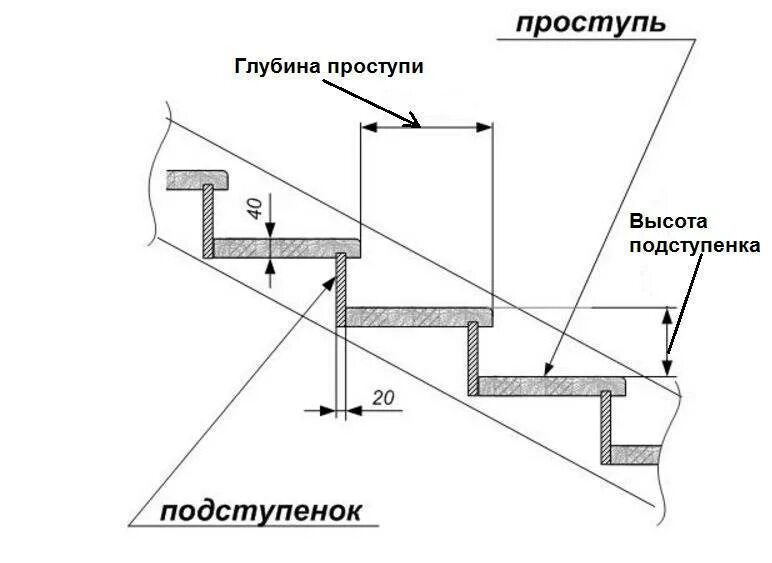 Лестница размеры ступеней расчет. Максимальная высота лестницы. Высота ступени лестничного марша. Оптимальная высота и ширина ступеней лестницы в частном. Как рассчитать ступени на лестничный марш.