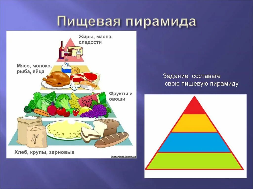 Пирамида питания 5. Пирамида здорового питания 5 класс технология. Что такое пищевая пирамида по технологии 5 класс. Пирамида питания технология. Пищевая пирамида 5 класс технология дневной рацион.