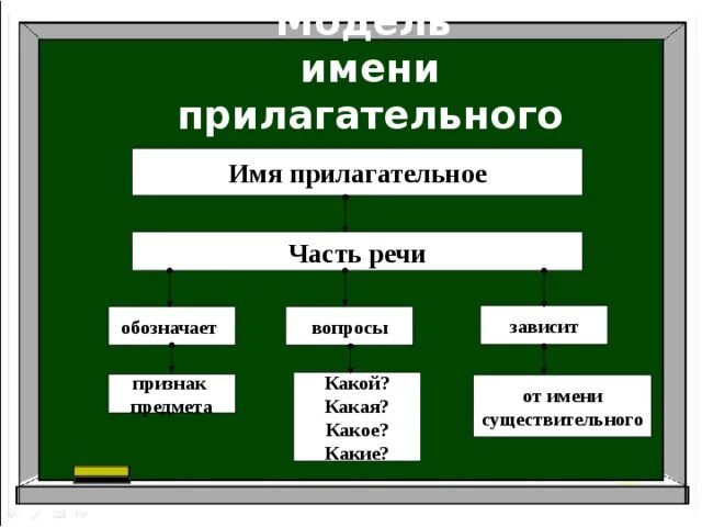 Справочные материалы. Начальная школа: имя прилагательное - купить с доставкой п