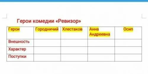 Таблица героев Ревизор. Заполни таблицу о себе. Заполнить таблицу Ревизор. Ревизор герои список.