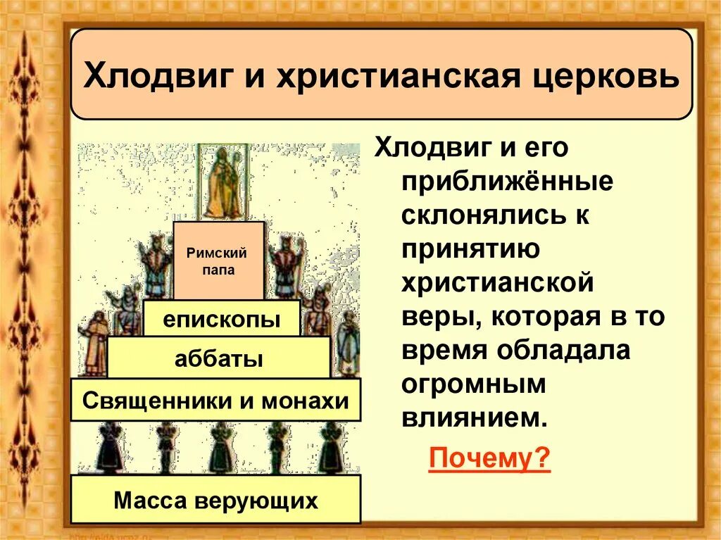 1 Хлодвиг и Христианская Церковь. Схема организация христианской церкви история средних веков 6 класс. Хлодвиг и Христианская Церковь 6 класс. Королевство франков и Христианская Церковь.