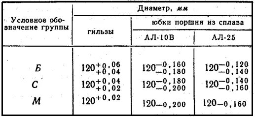 Зазор гильза поршень. Поршневой зазор КАМАЗ 740. Зазор поршневых колец КАМАЗ 740.30. Зазор в кольцах КАМАЗ 740. Зазор поршневых колец КАМАЗ евро 2.