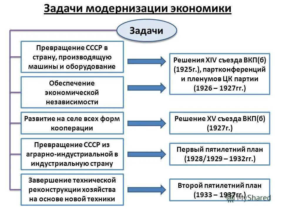 Три задачи экономики