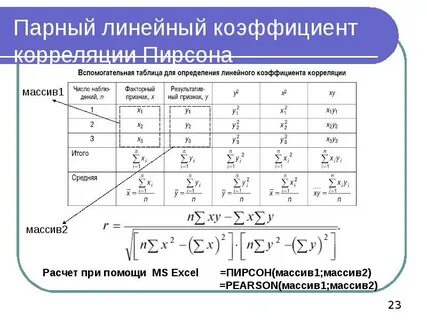 4 5 6 7 коэффициент