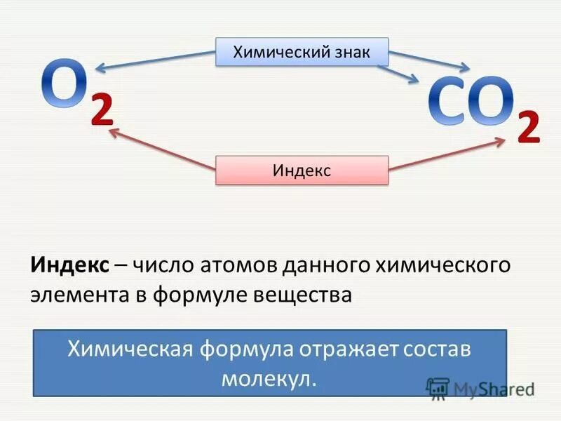 Индекс и коэффициент в химии. Индекс элемента в химии. Как узнать индекс химического элемента. Где коэффициент в химии.