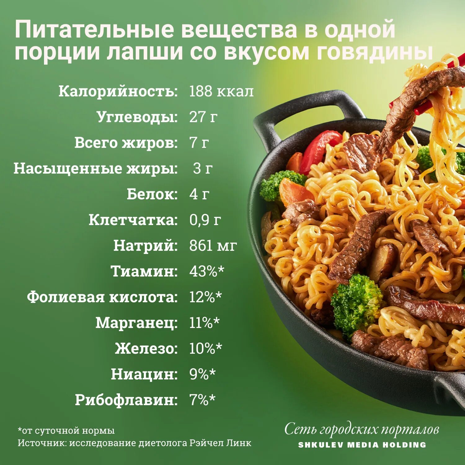 Вредна ли лапша быстрого. Самая низкокалорийная лапша быстрого приготовления. опасные ингредиенты в лапше быстрого приготовления. лапша быстрого приготовления бжу. инфографика лапша быстрого приготовления.