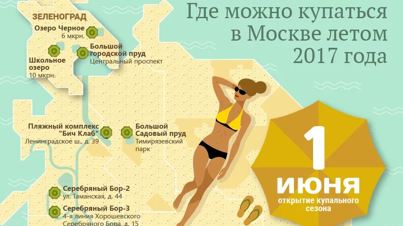 С какого числа можно купаться. Места для купания в Москве на карте. Купание в разрешенных местах. Места купания в Москве летом. Где можно купаться в Москве.